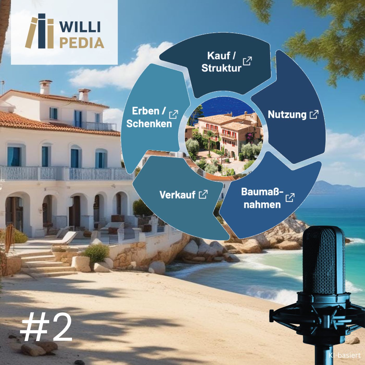 Willipedia – Wirtschaft, Steuern & Recht
