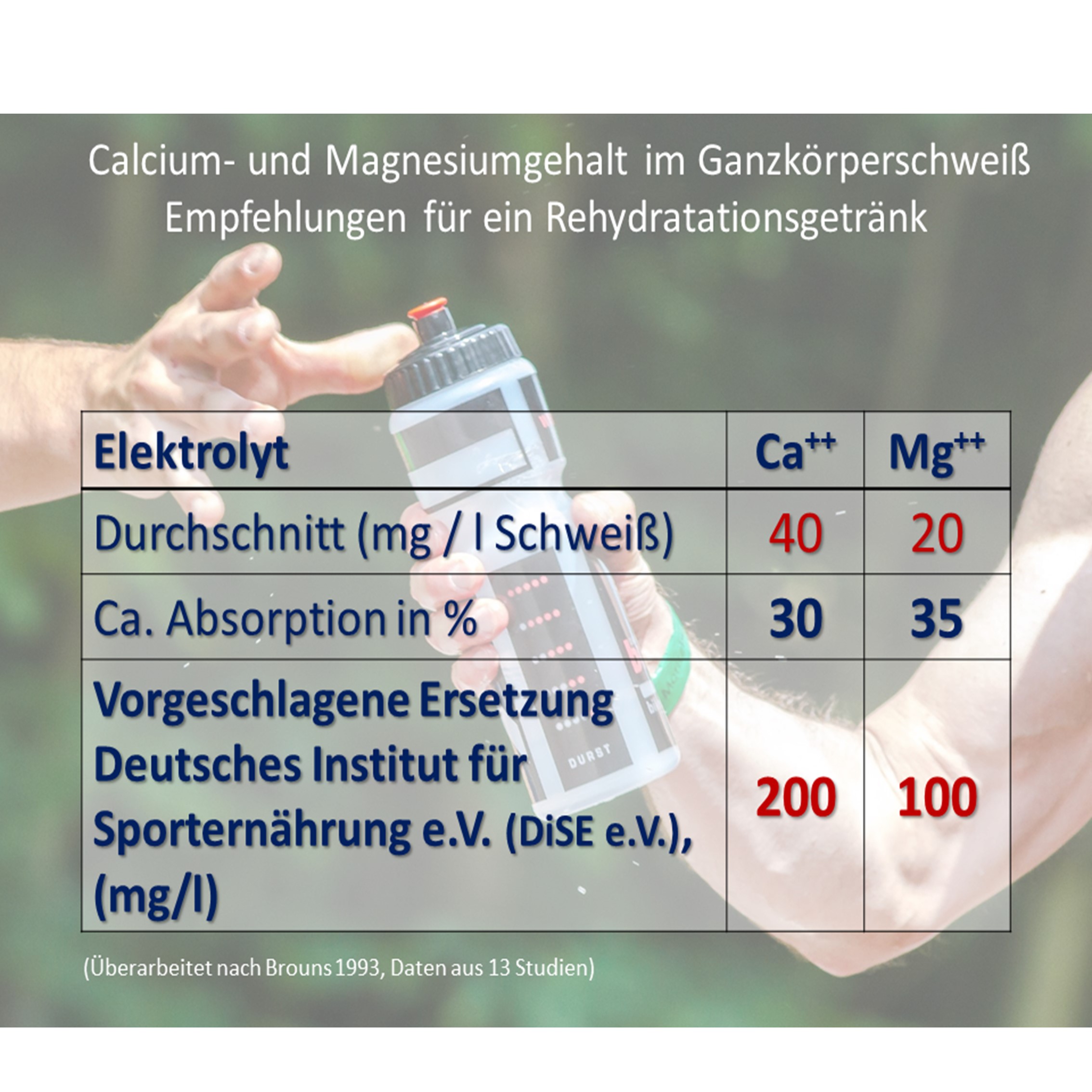Deutsches Institut für Sporternährung e.V. (DiSE) Podcast