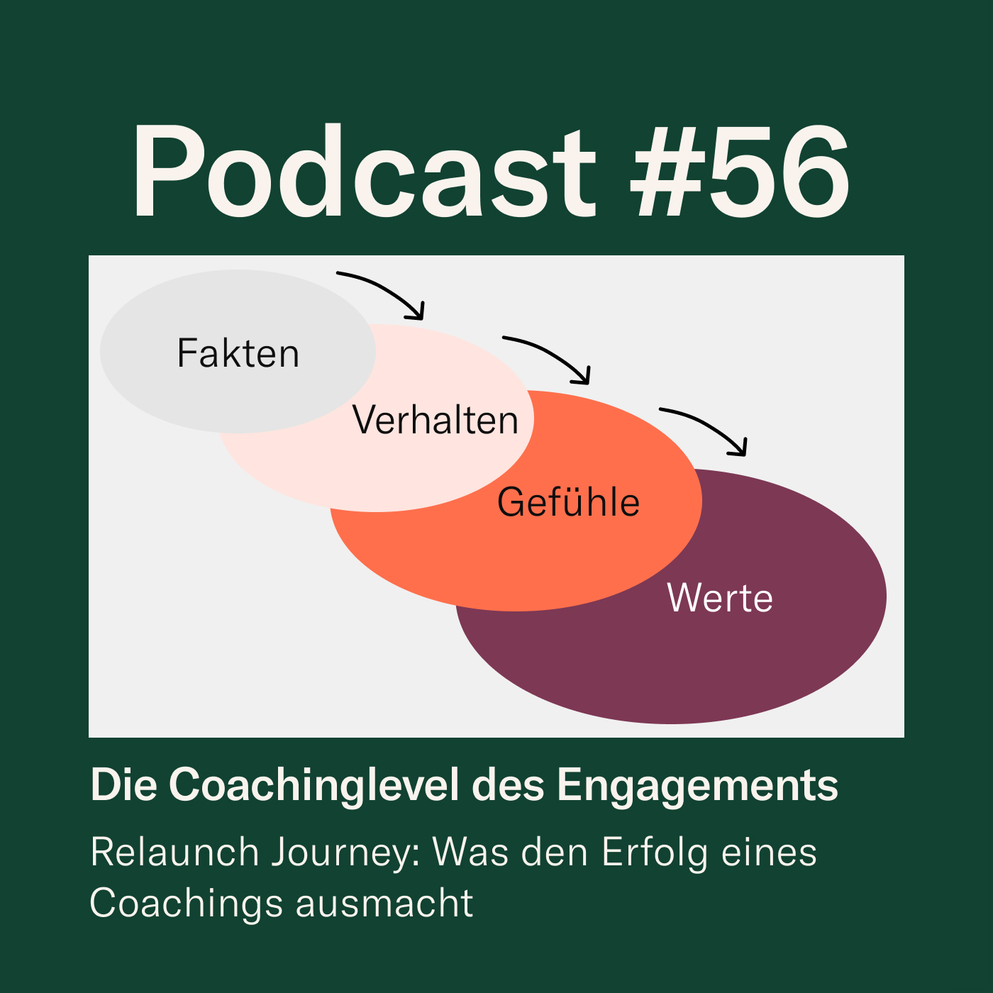 New Work Heroes Podcast
