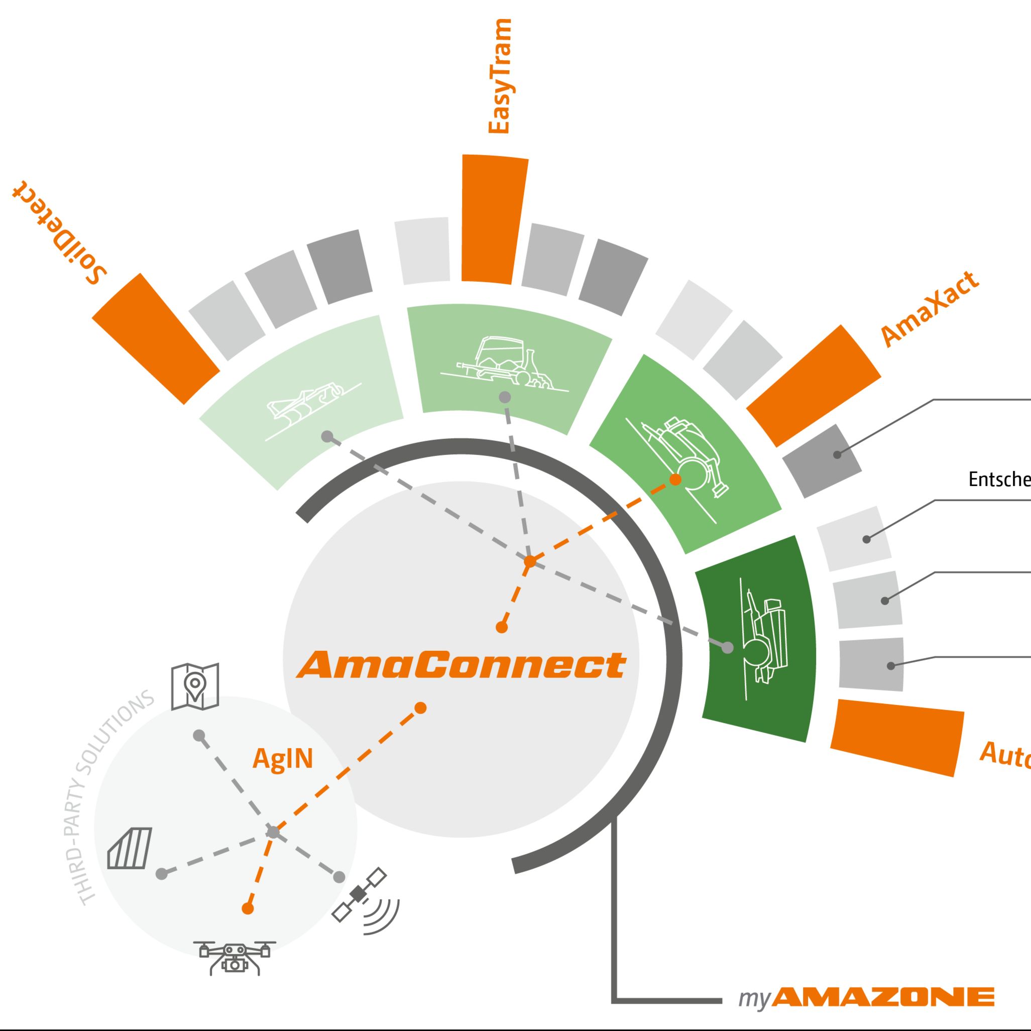 AmaConnect – smarte Daten für intelligente Maschinen episode artwork