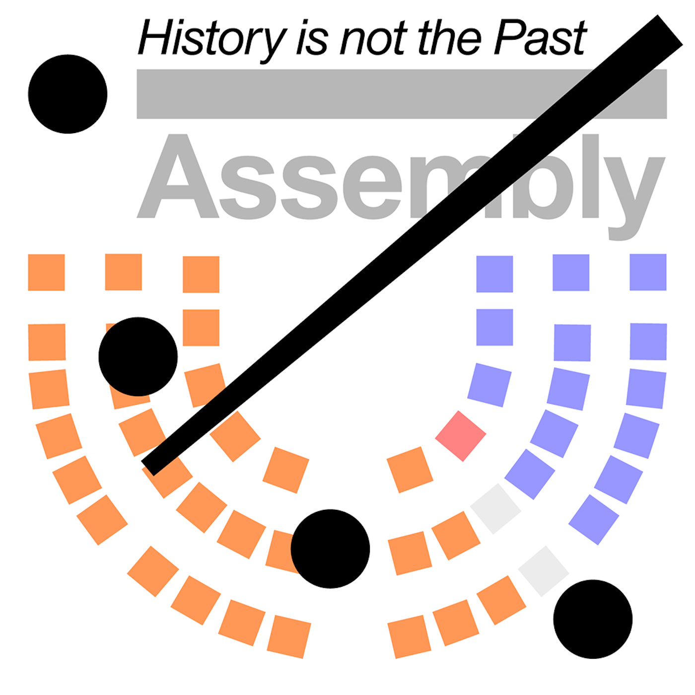 History is not the Past