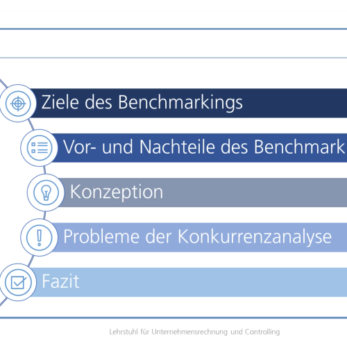 BWL- und Controllingstudium