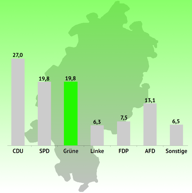Zwischenrufe – Der grüne Politikpodcast aus Sachsen