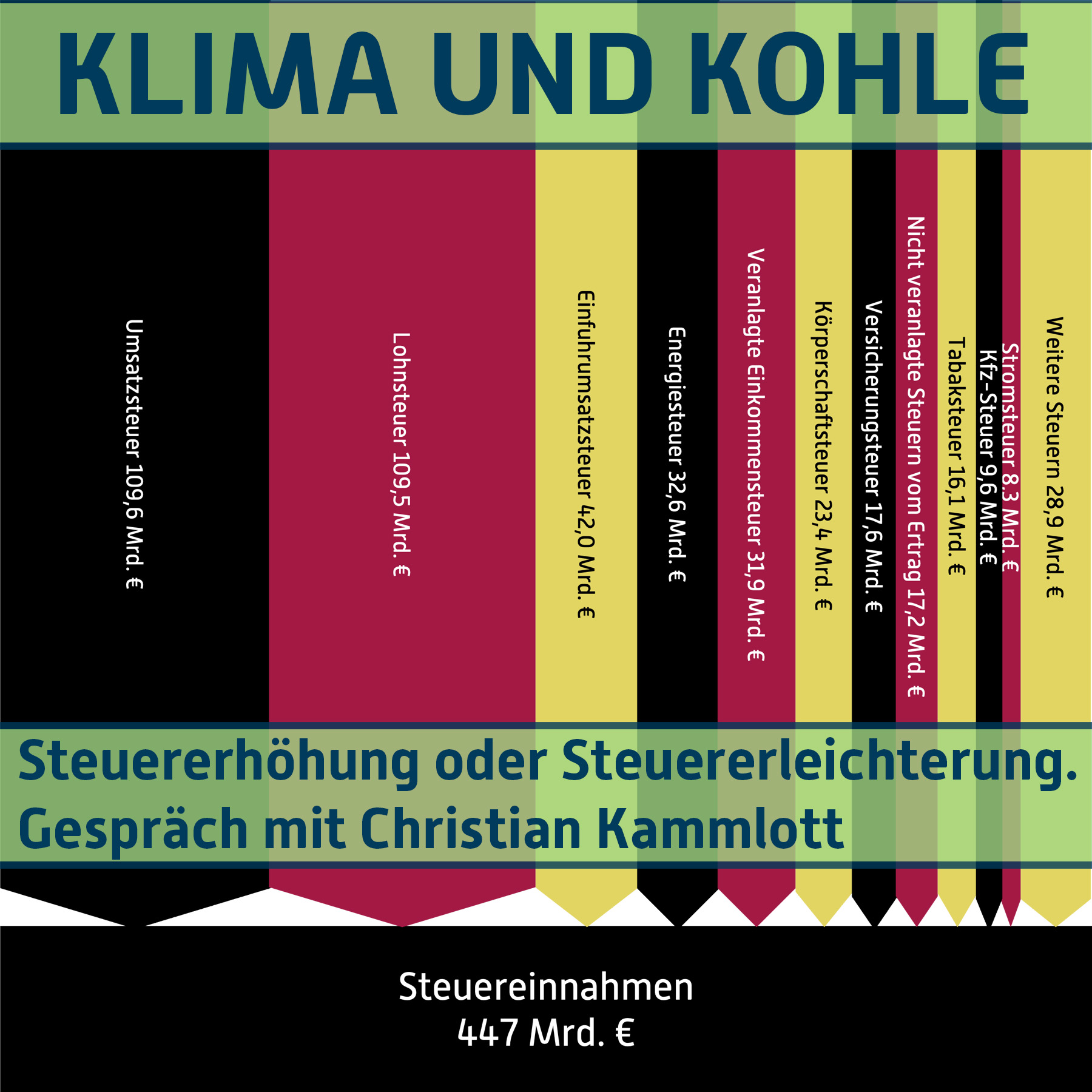 KLIMA UND KOHLE