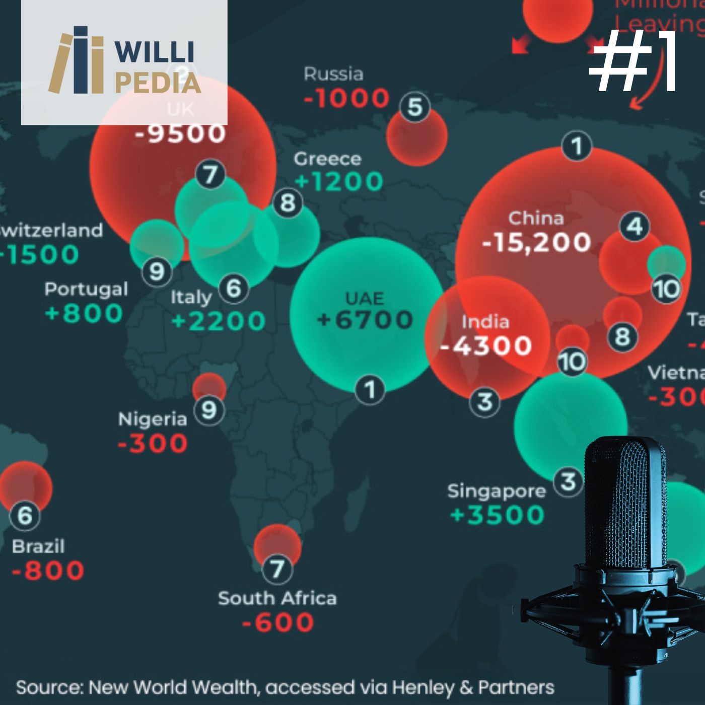 Willipedia – Wirtschaft, Steuern & Recht
