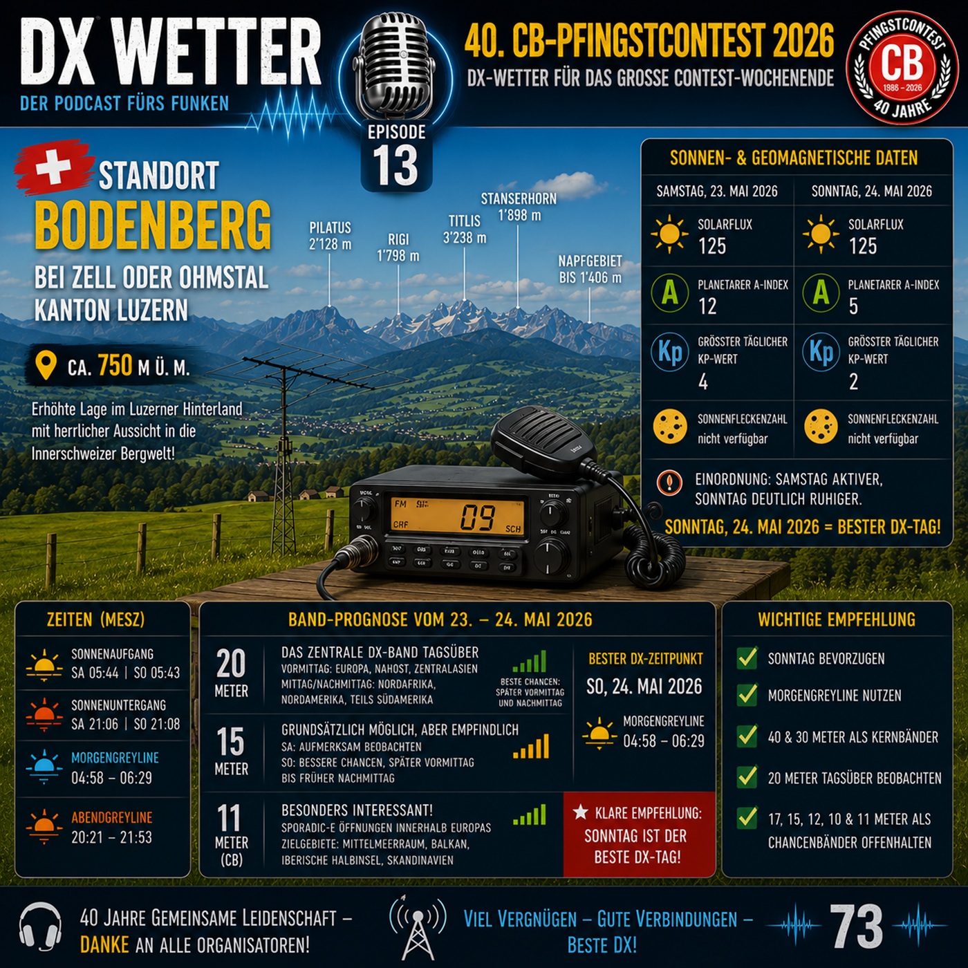 DX WETTER - 13. Episode - Bodenberg episode artwork