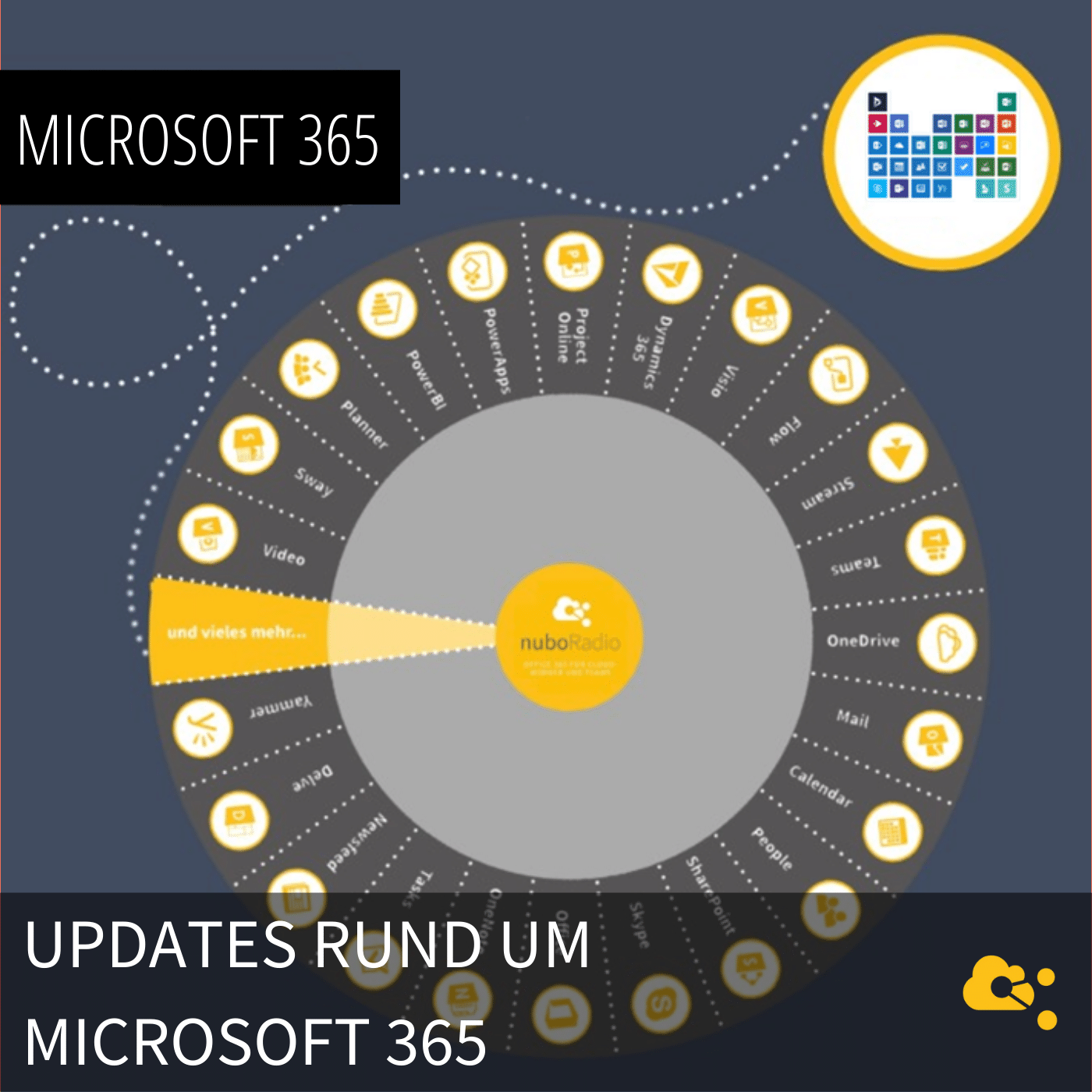 nuboRadio -  Microsoft 365 für Cloudworker und Teams