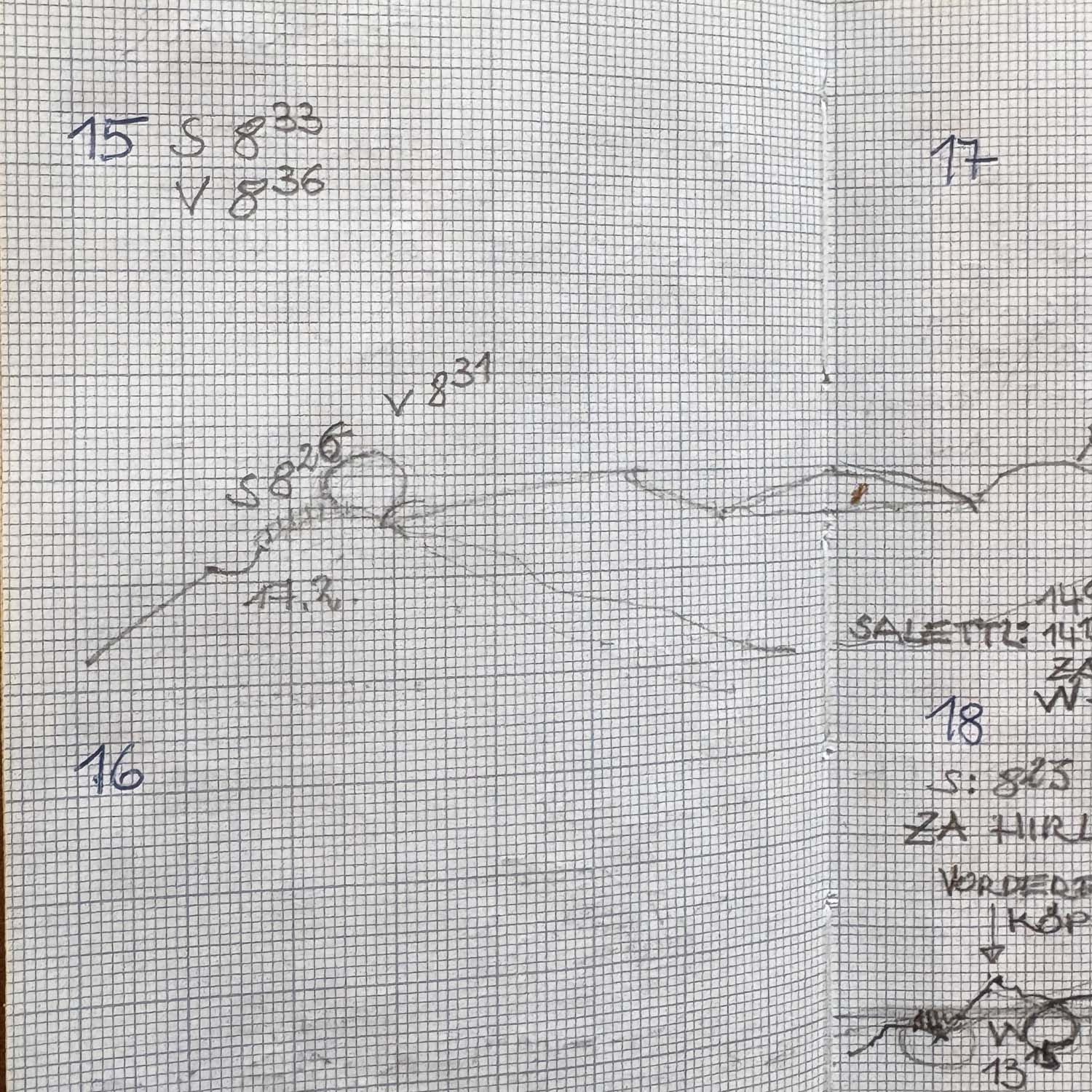 Sonnenorientierung historischer Bauten