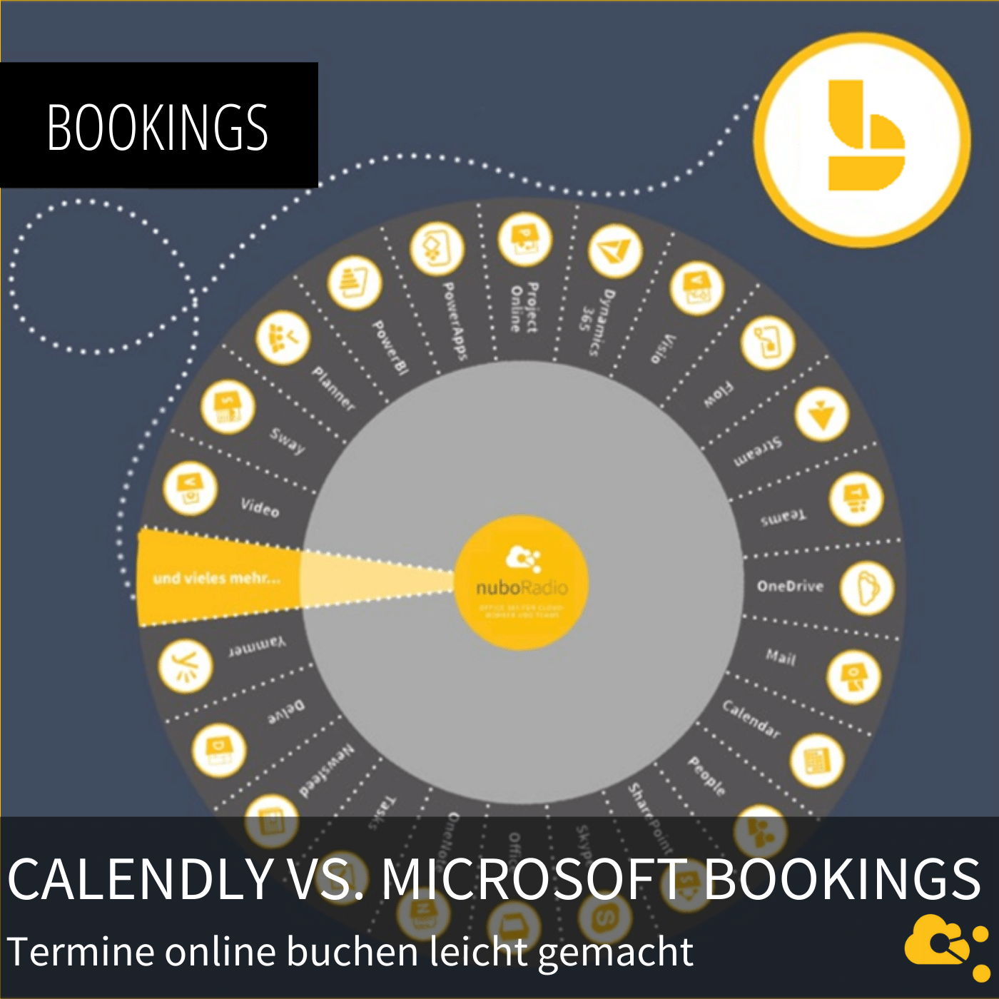 nuboRadio -  Microsoft 365 für Cloudworker und Teams
