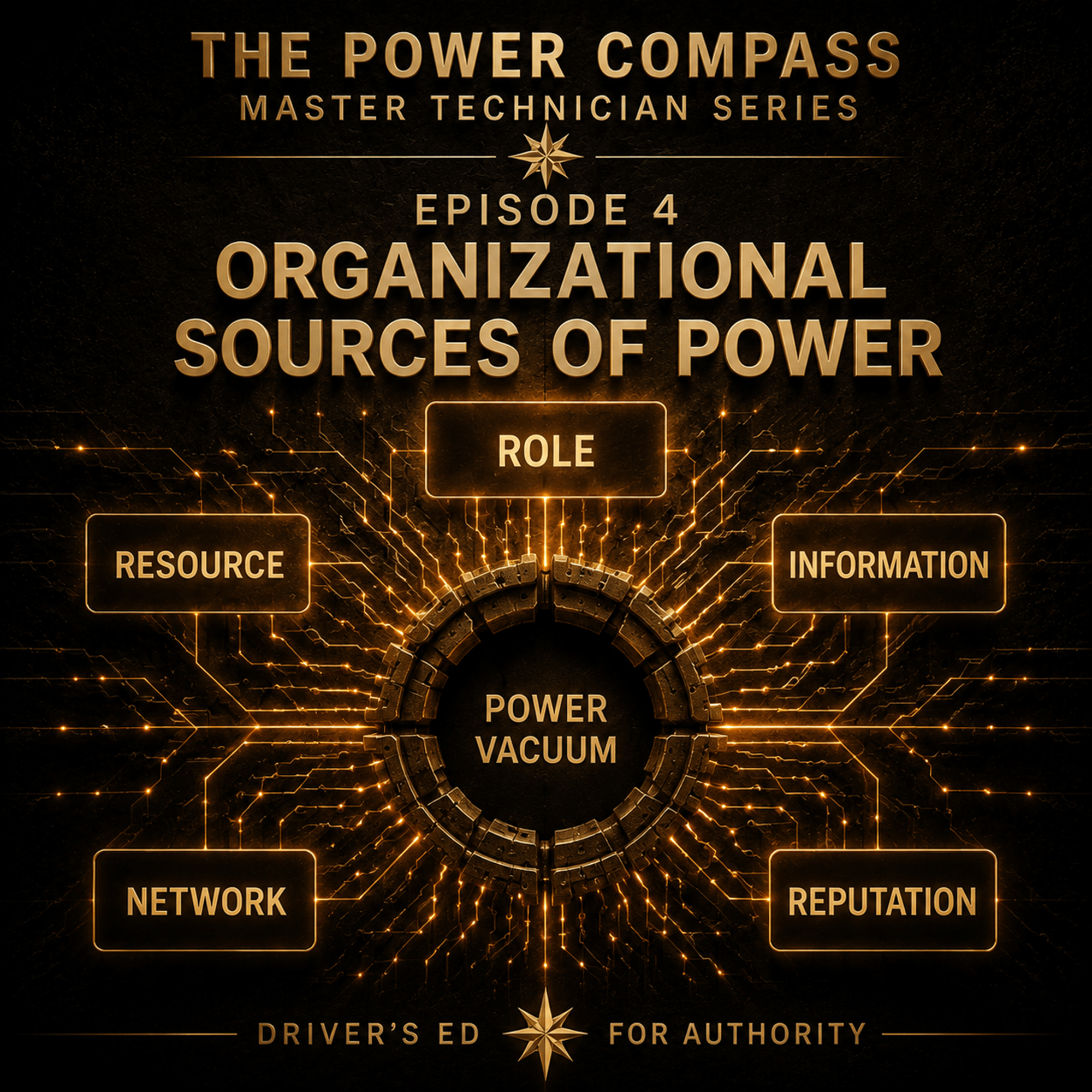 The Real Sources of Power Hiding Inside Every Organization