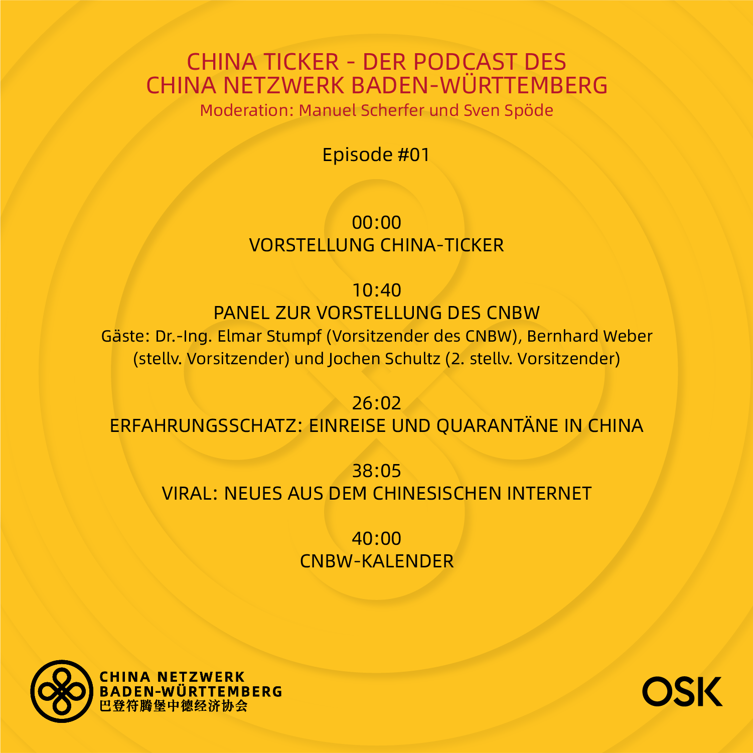 China Ticker