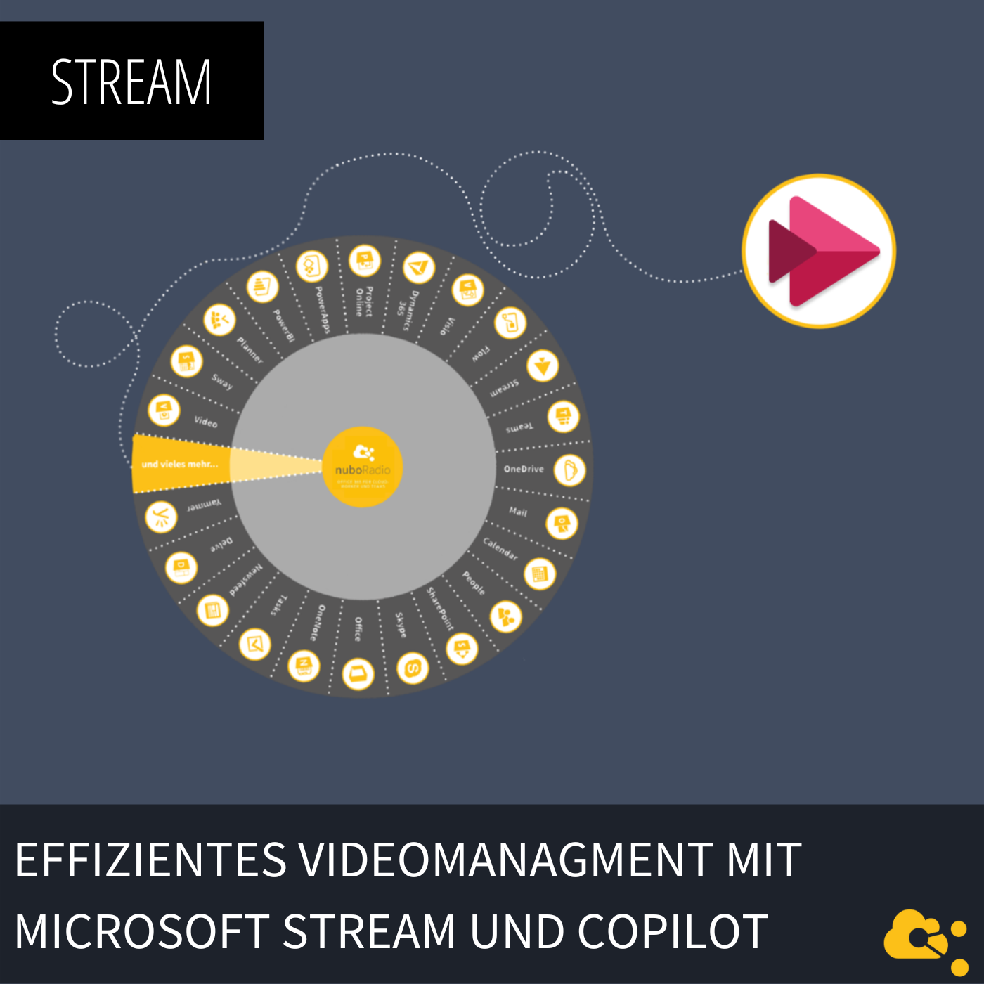 nuboRadio -  Microsoft 365 für Cloudworker und Teams