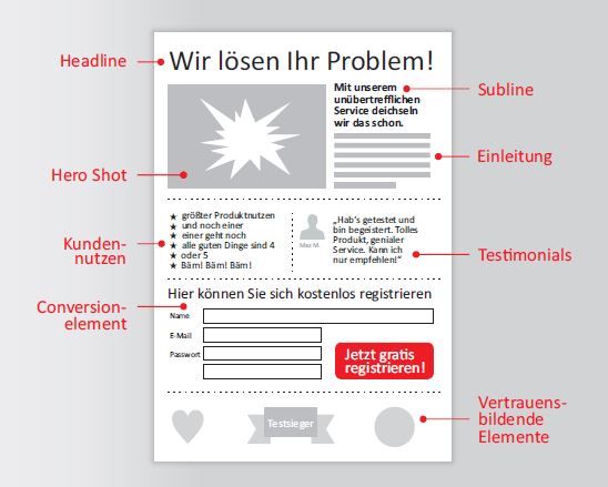 Happy Optimizing @ dskom GmbH