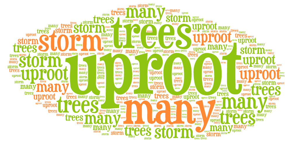 Word des Tages - Inspiriert Englisch Lernen