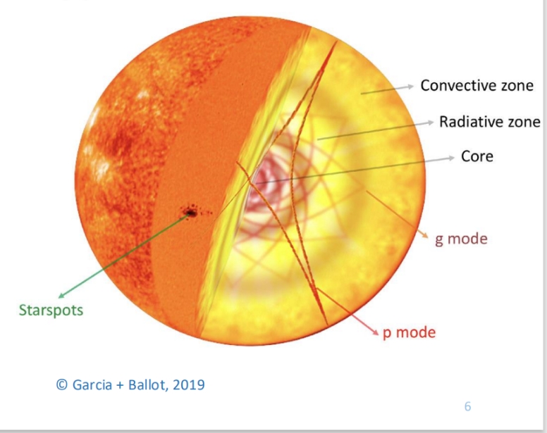 AK025 Hör auf die Sterne! Asteroseismologie