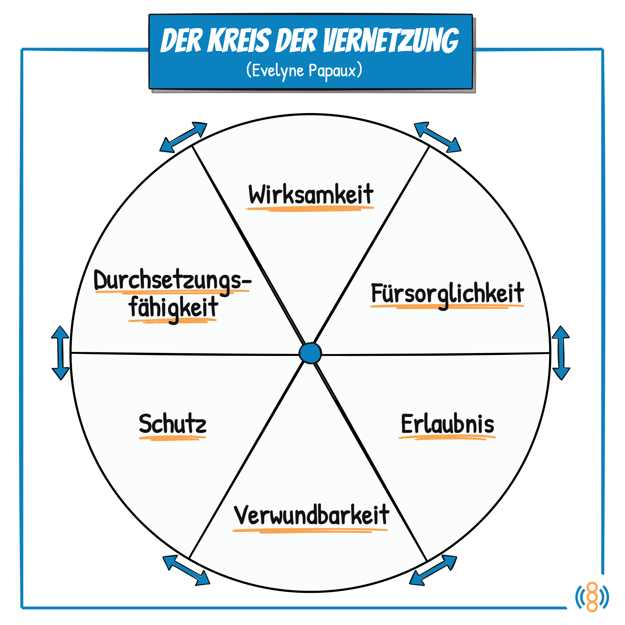 Transaktionsanalyse fürs Ohr