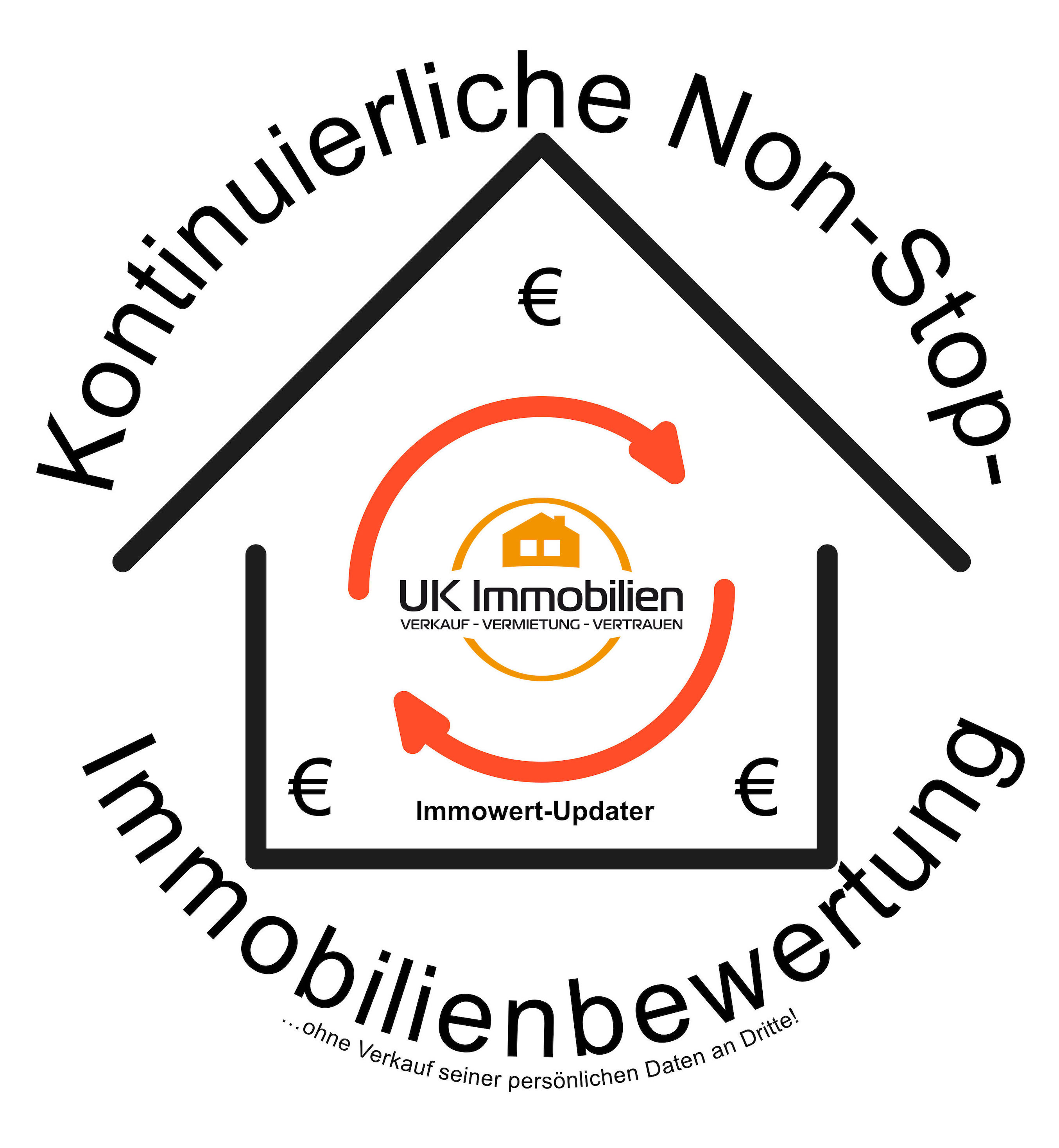 Immobilien und mehr ...