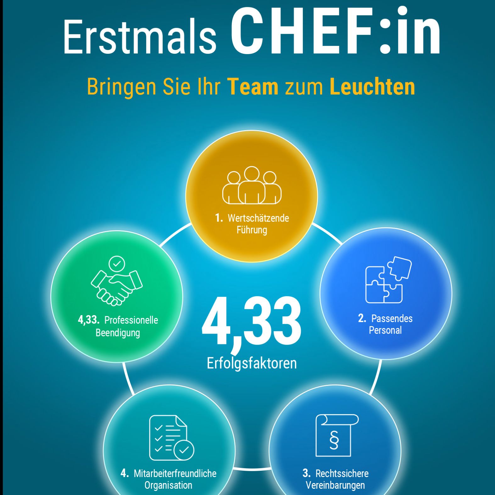 HÖRBUCH: Erstmals Chef:in - Bringen Sie ihr Team zum Leuchten