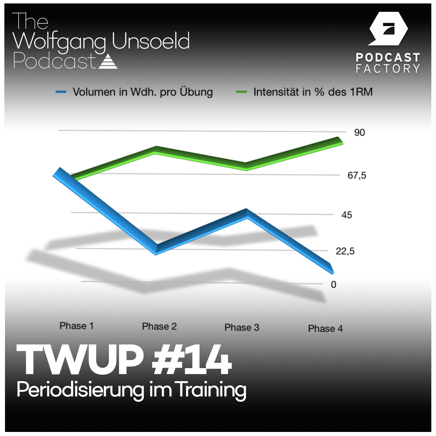 Therapie & Training Talk