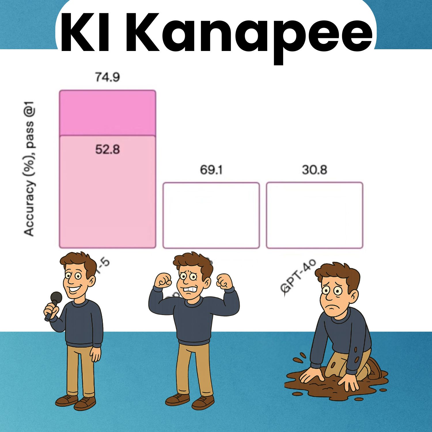 ChatGPT 5: Vom Hype zum Desaster