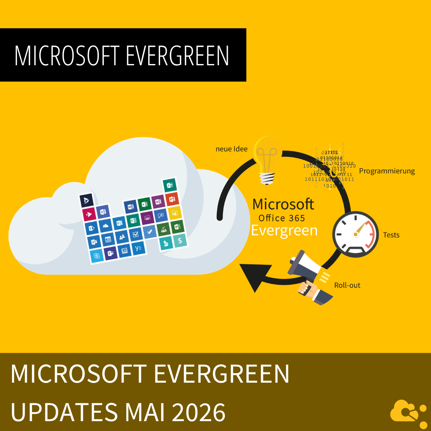 Evergreen Update Mai 2026 episode artwork