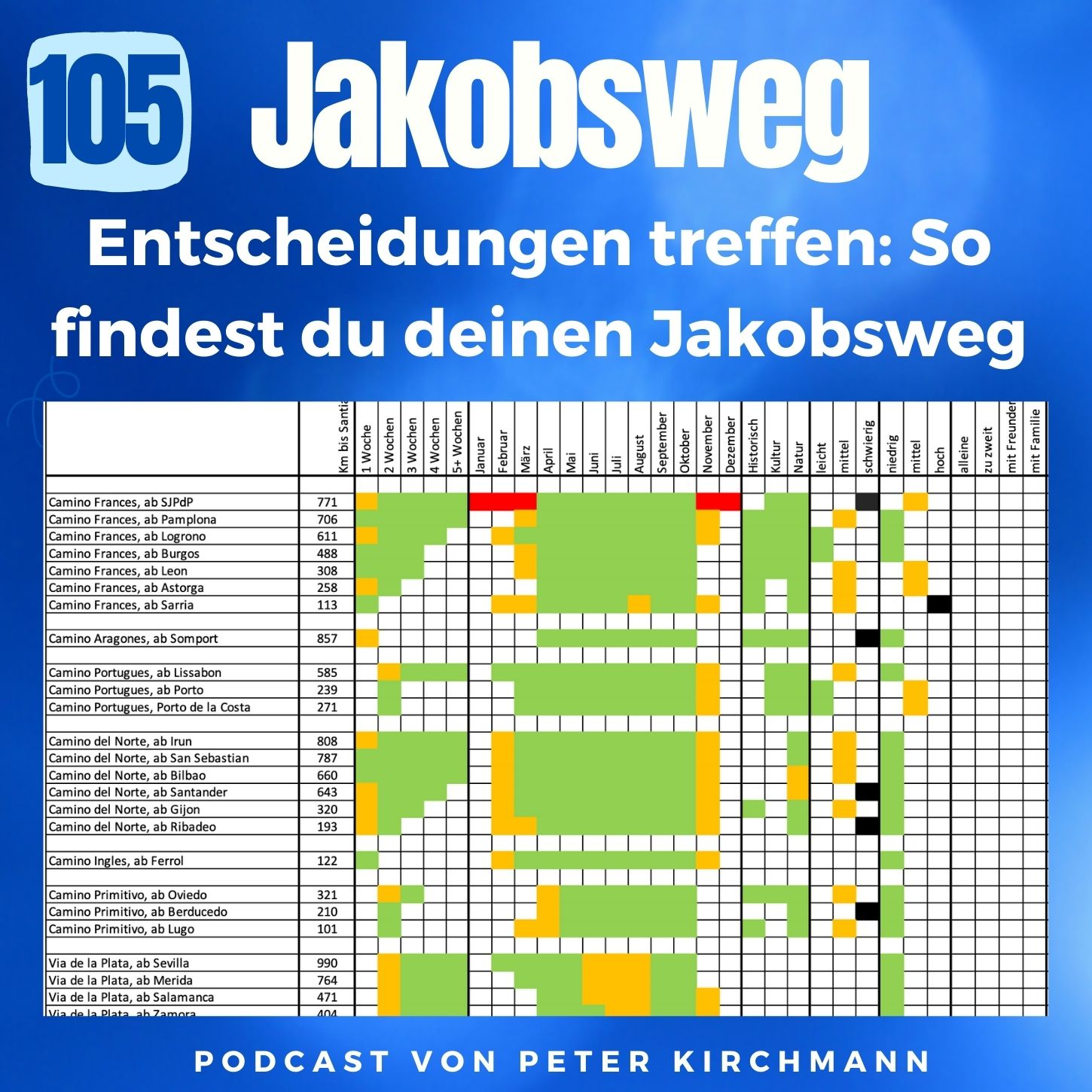 Jakobsweg - Dein Podcast für den Camino de Santiago
