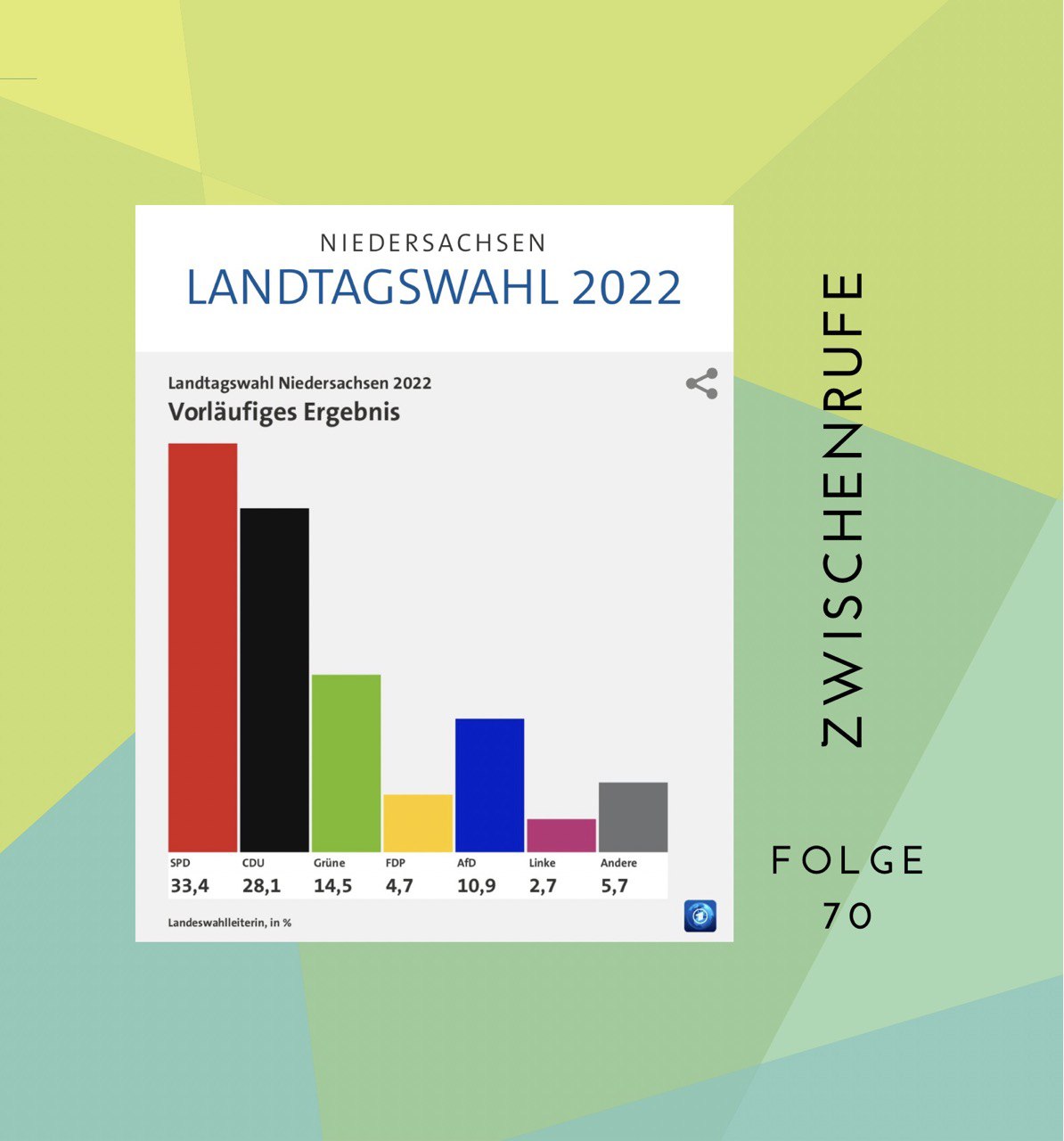 Zwischenrufe – Der grüne Politikpodcast aus Sachsen