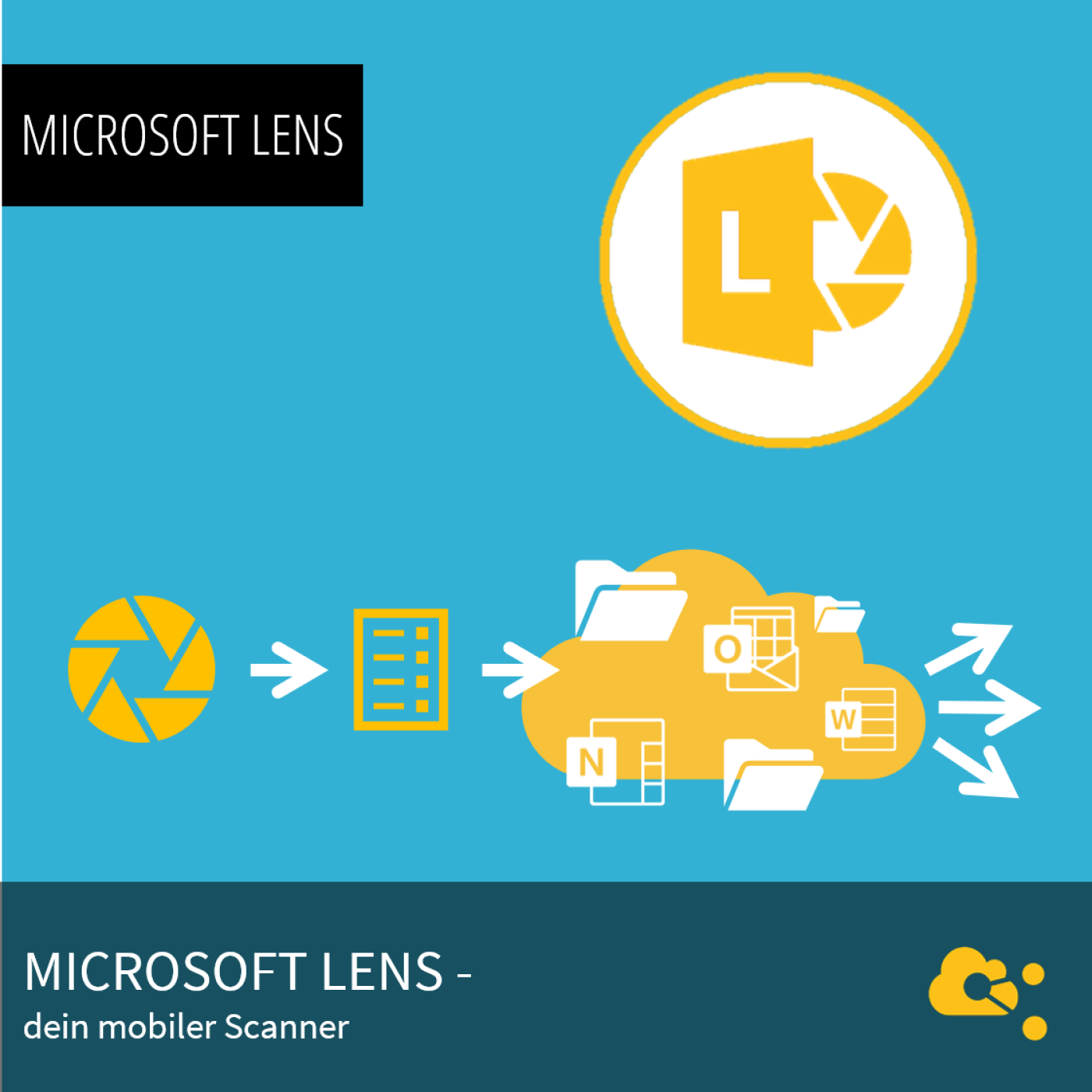 nuboRadio -  Microsoft 365 für Cloudworker und Teams