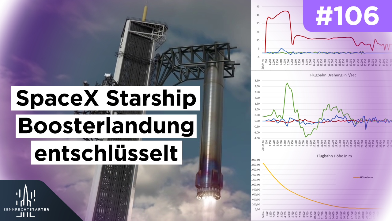 Senkrechtstarter