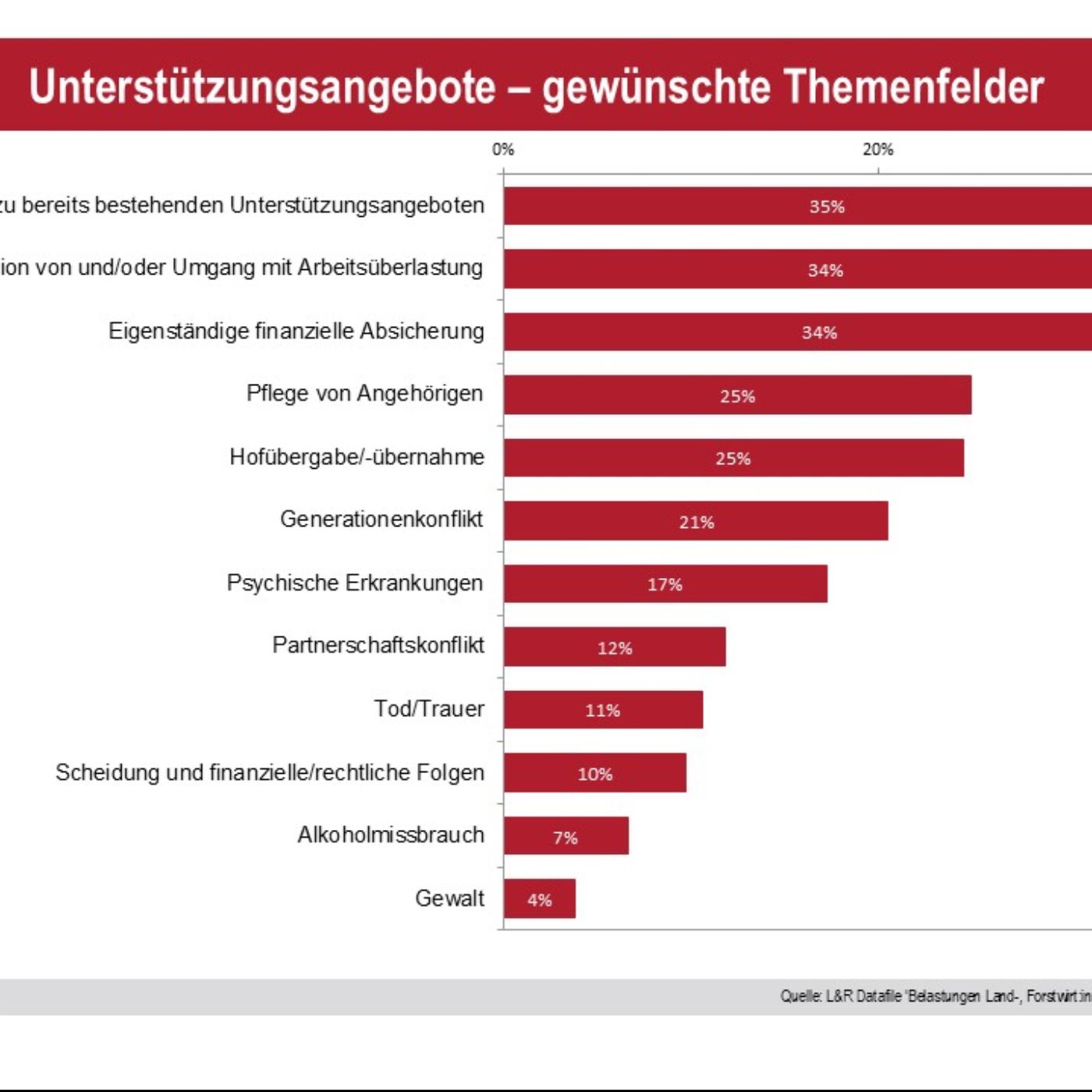 Folge 151: Gesund bleiben in der Landwirtschaft – Studie zeigt soziale und psychische Herausforderungen! Folge 151: Gesund bleiben in der Landwirtschaft – Studie zeigt soziale und psychische Herausforderungen!