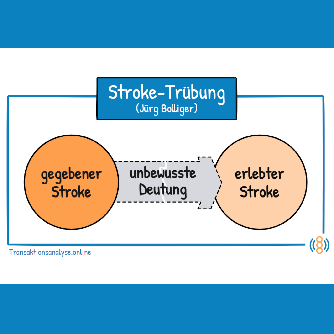 Stroke-Trübungen – wenn Tun und Sein verschwimmen