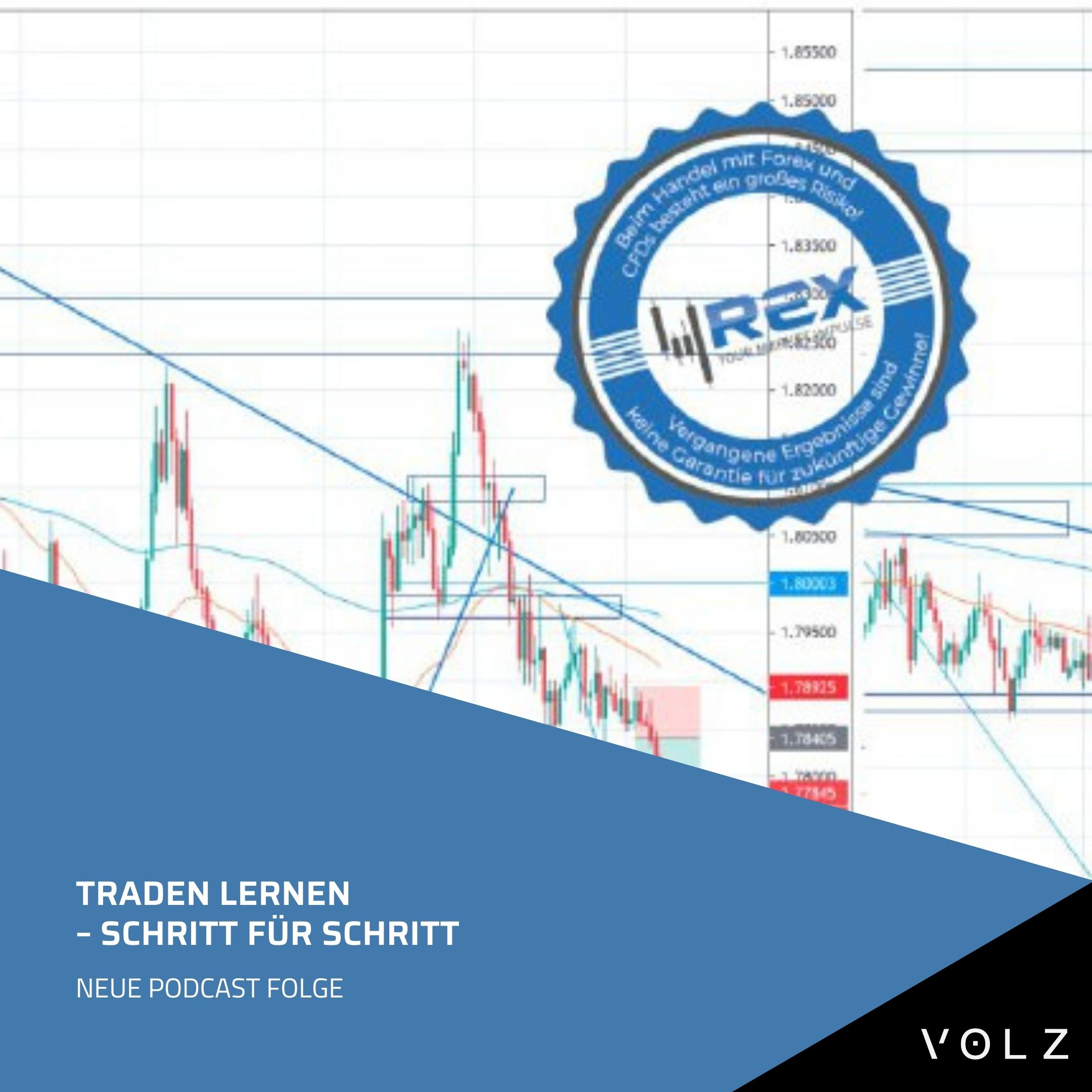 4REX | Trading Podcast