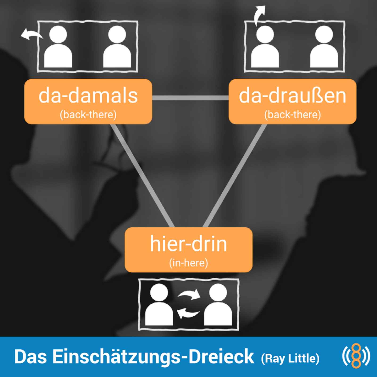 Transaktionsanalyse fürs Ohr