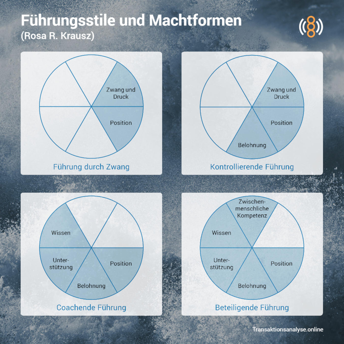 Transaktionsanalyse fürs Ohr
