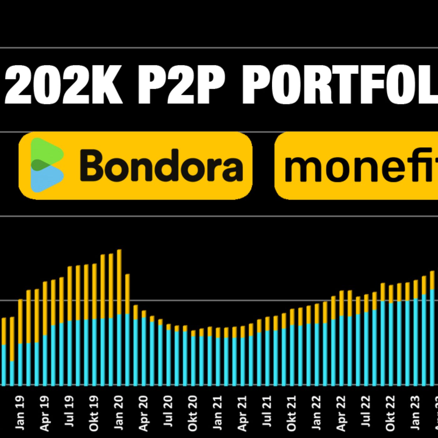 Wir müssen reden! 202K P2P Kredite Portfolio | Update 12/2025