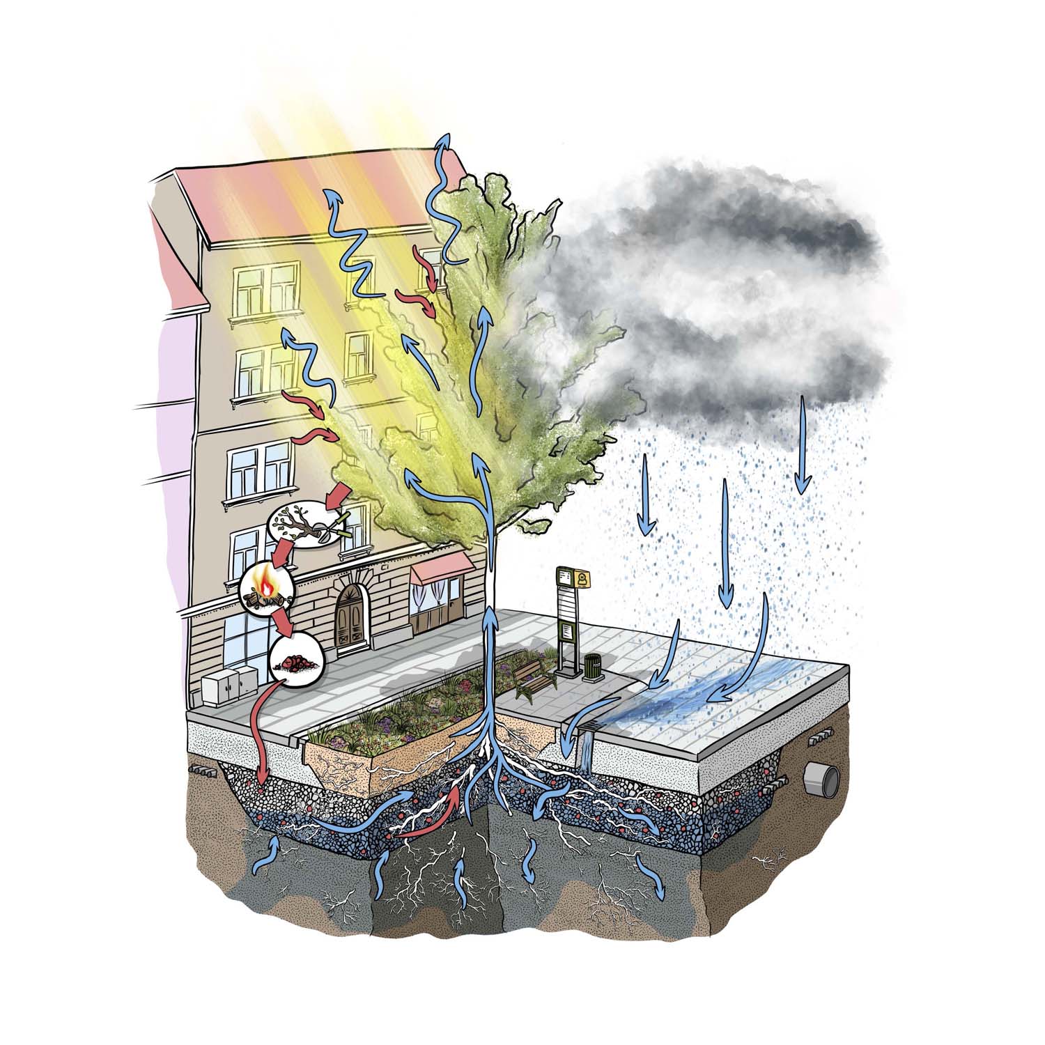 Simple Smart Buildings