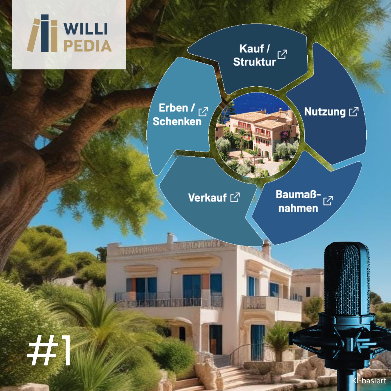Willipedia – Wirtschaft, Steuern & Recht