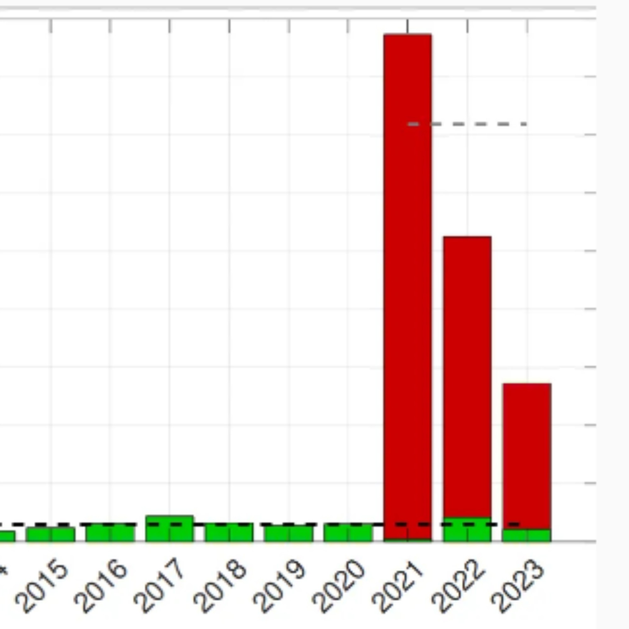 30 mal mehr Todesfälle nach Corona-Impfung