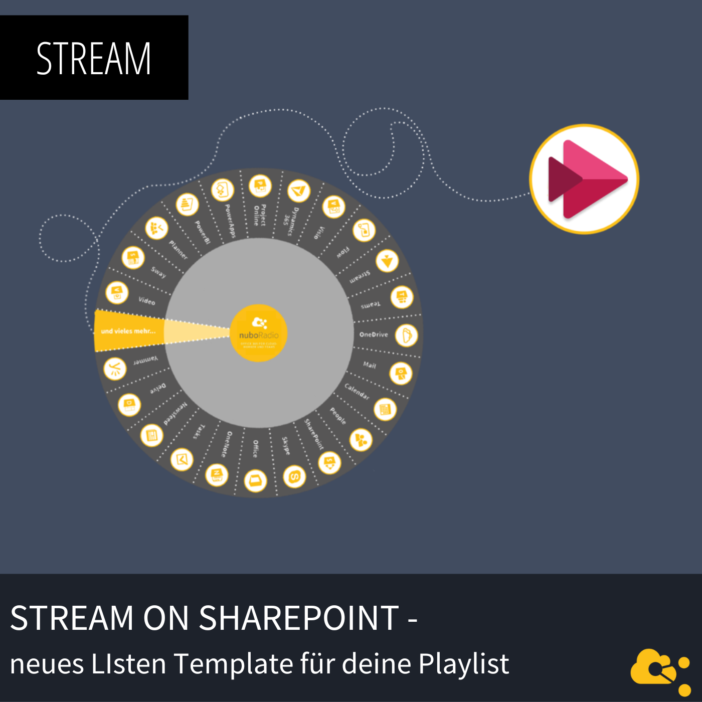Stream in SharePoint - neues Listen Template für deine Playlist