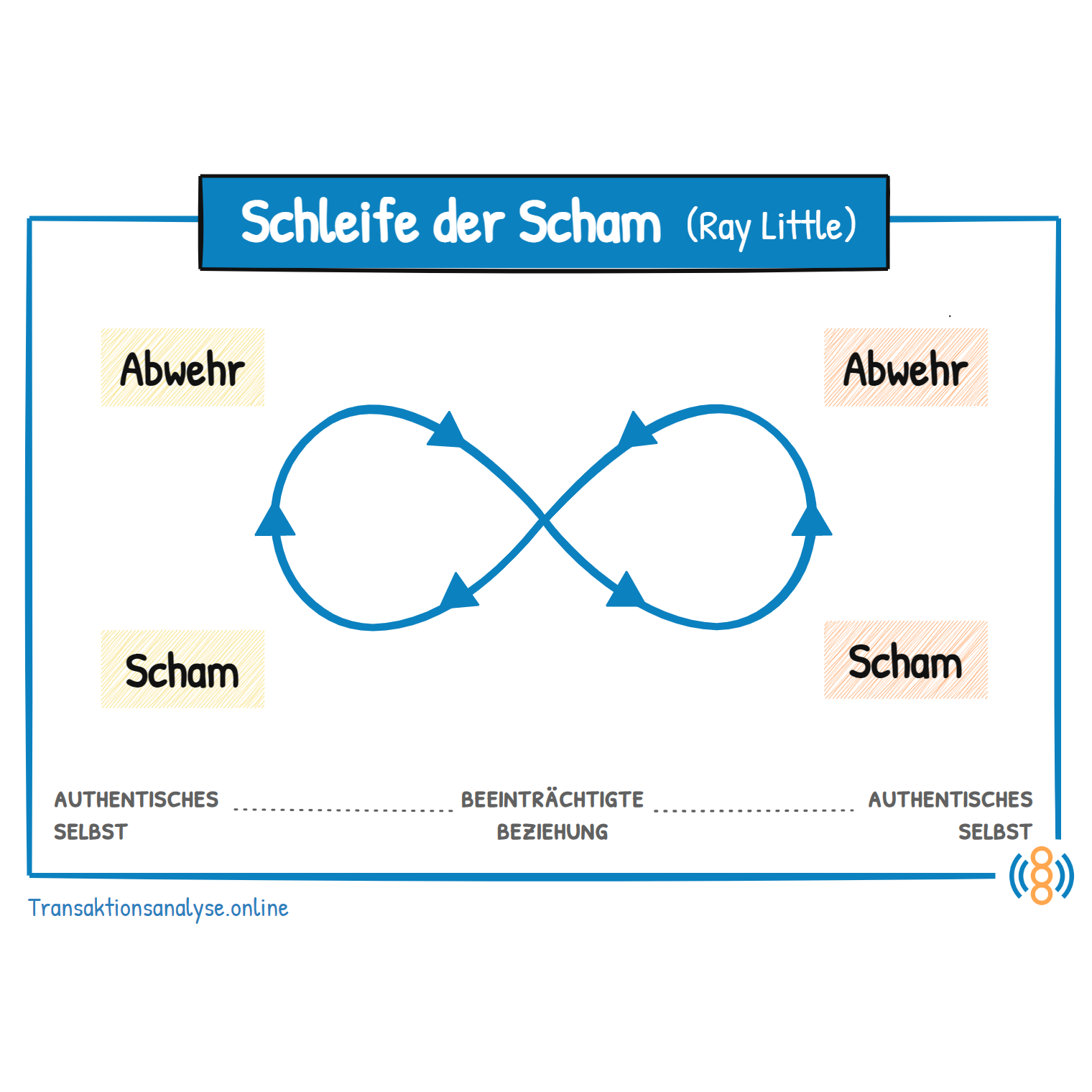 Transaktionsanalyse fürs Ohr