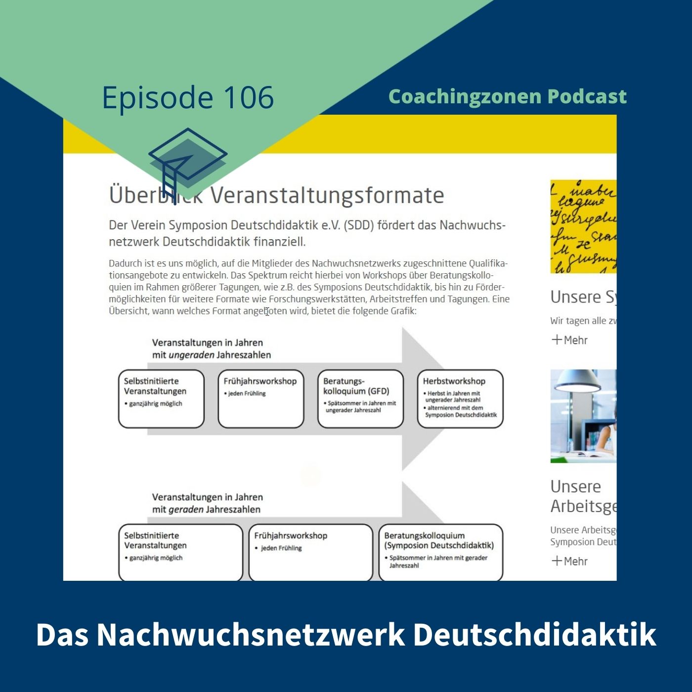 Erfolgreich promovieren | Coachingzonen-Podcast | Promotionspodcast