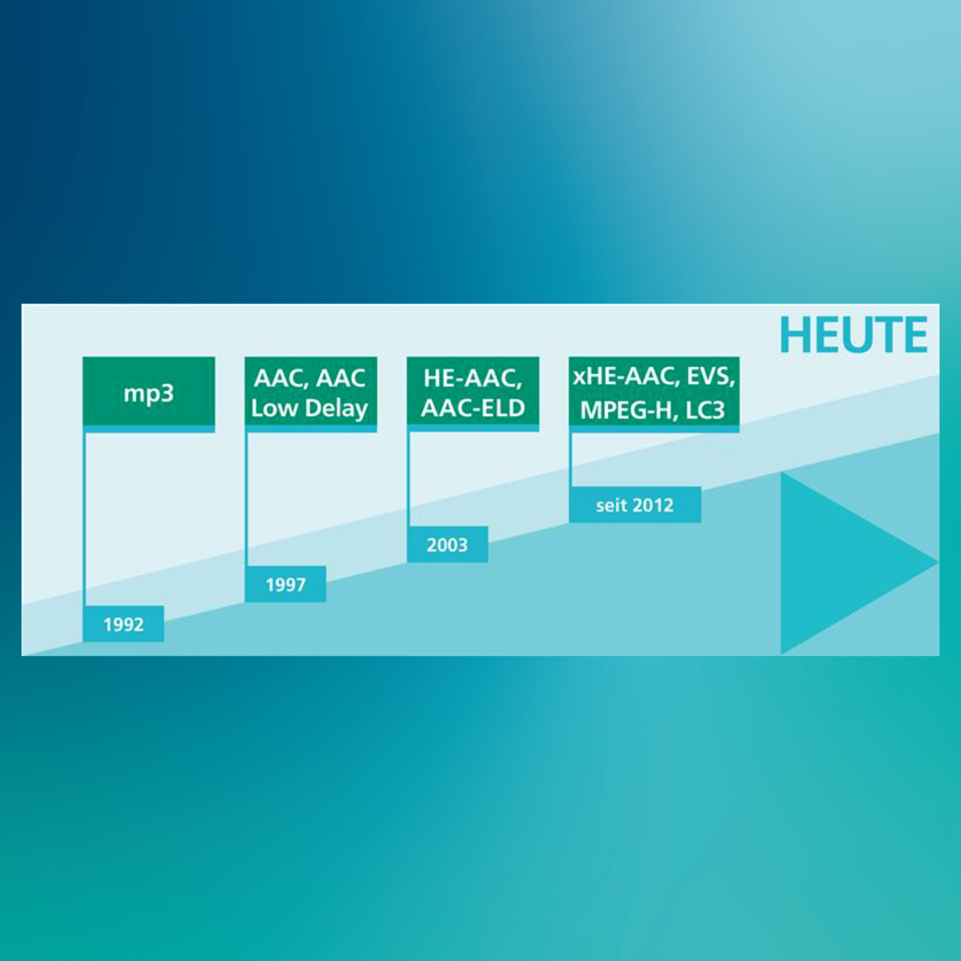 Fraunhofer-Podcast: Forschung erleben – Zukunft hören