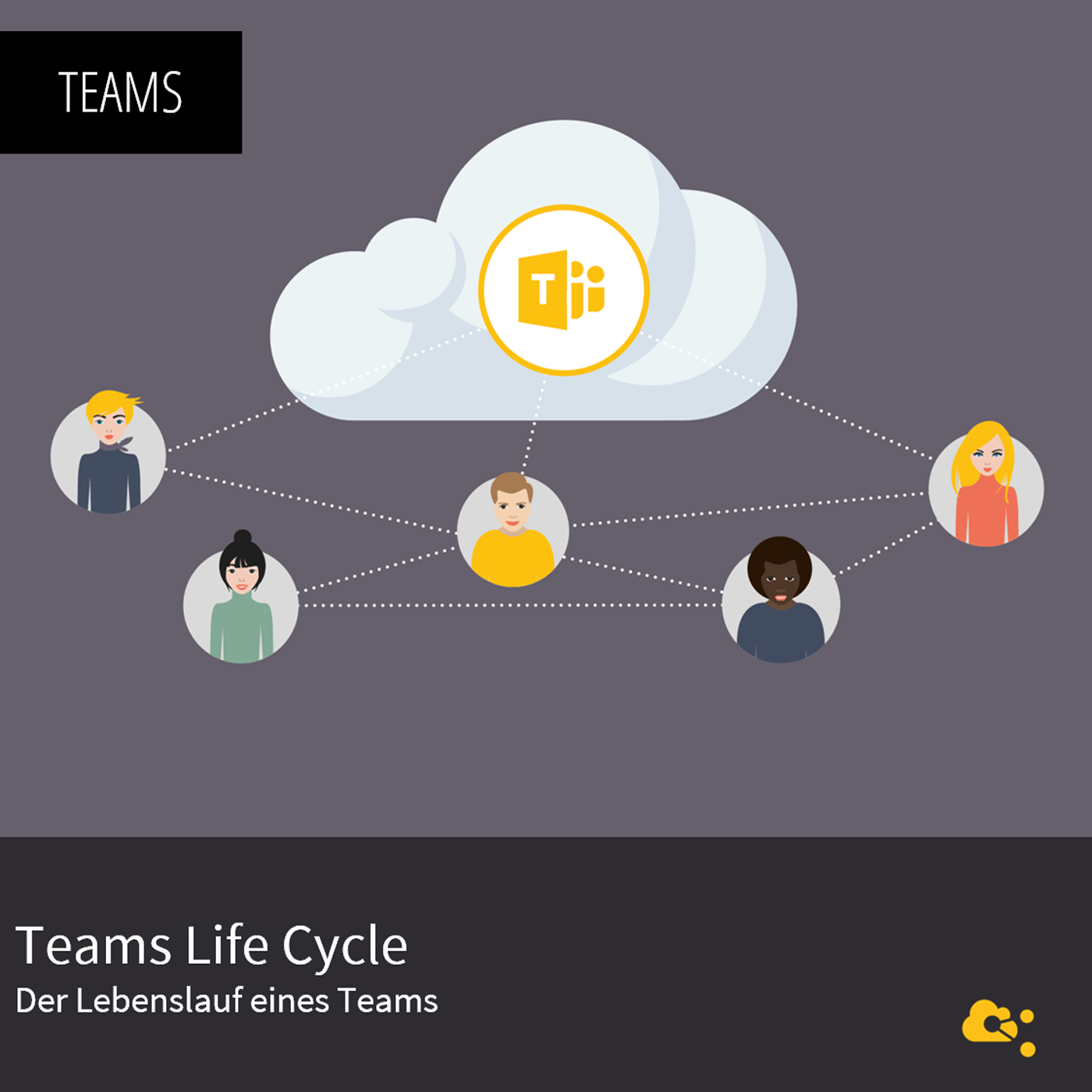 nuboRadio -  Microsoft 365 für Cloudworker und Teams