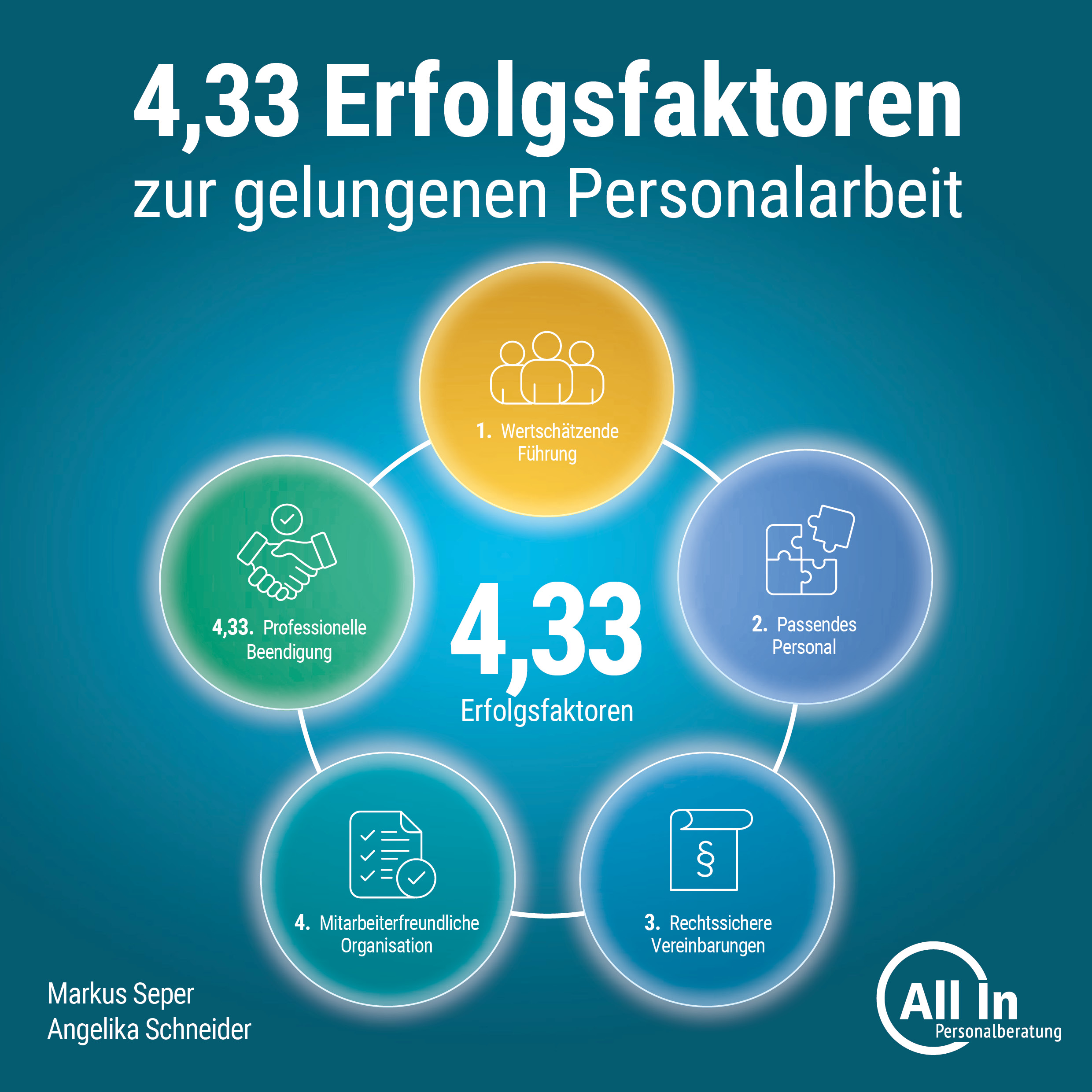 4,33 Erfolgsfaktoren zur gelungenen Personalarbeit