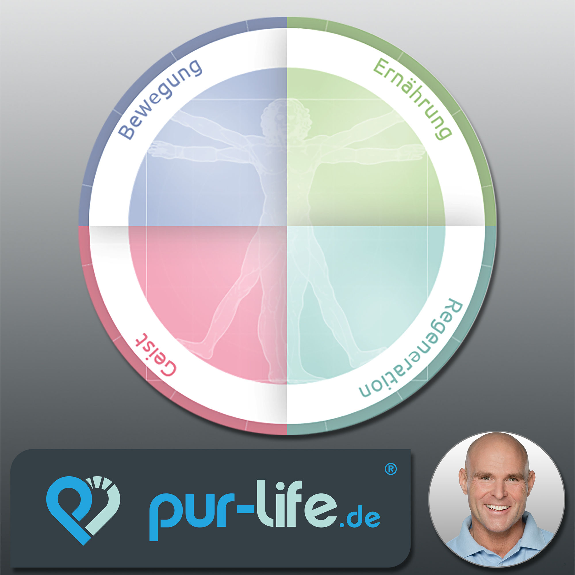 Grundlagenwissen - Gesundheit und Immunsystem