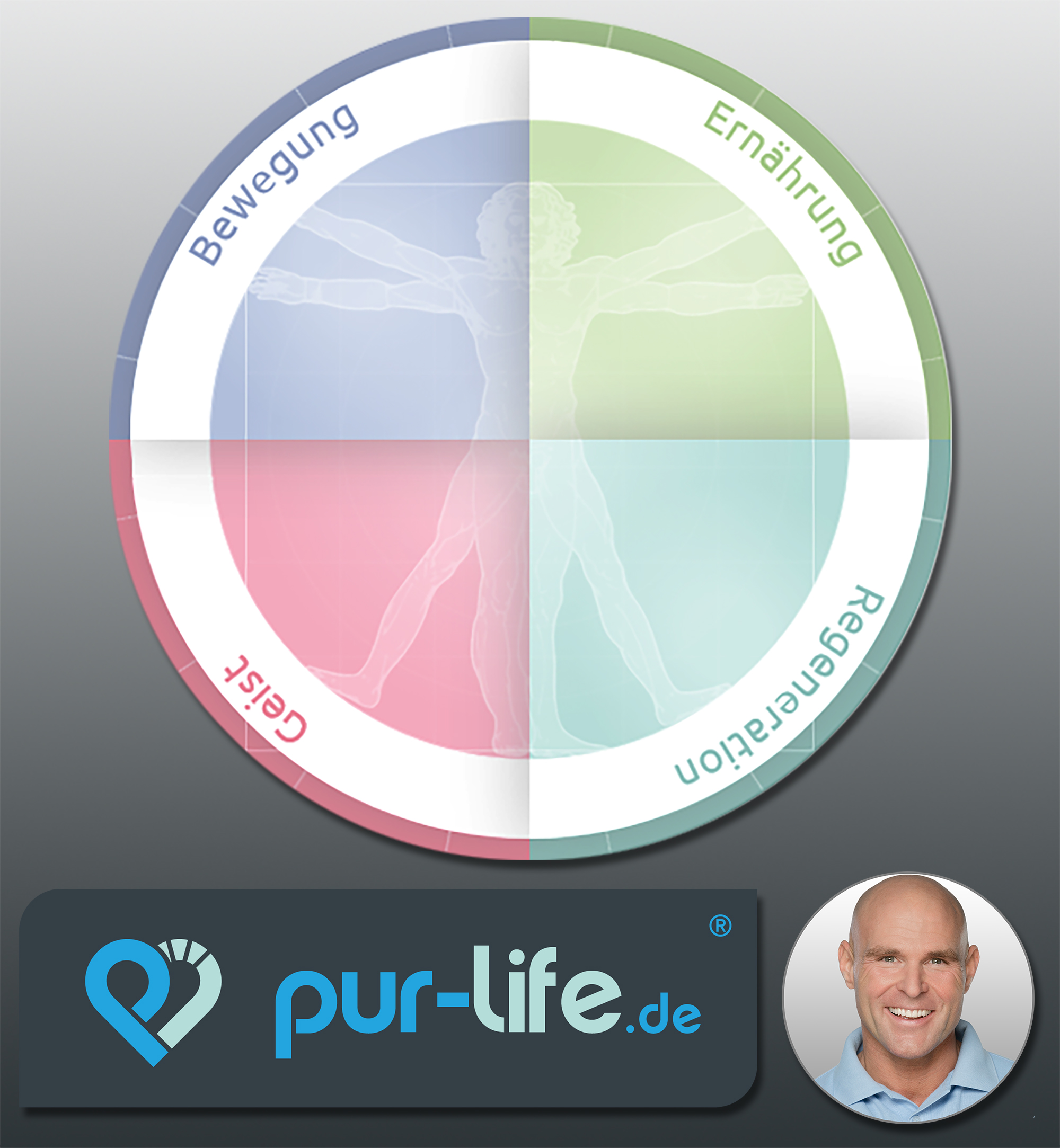 Grundlagenwissen - Mikronährstoffe