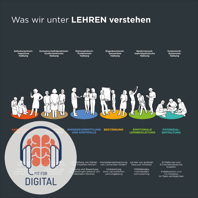 Fit for digital