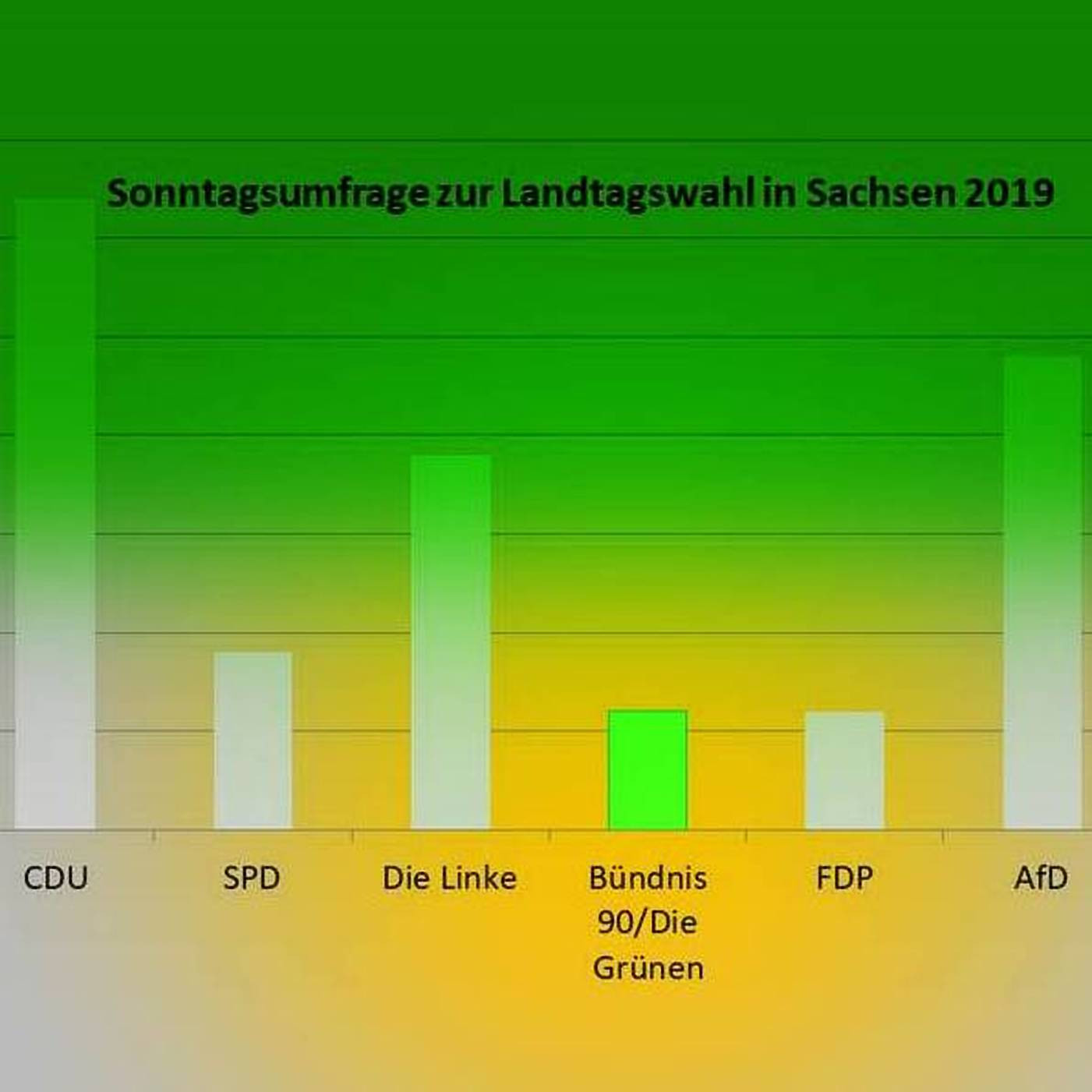 Zwischenrufe – Der grüne Politikpodcast aus Sachsen