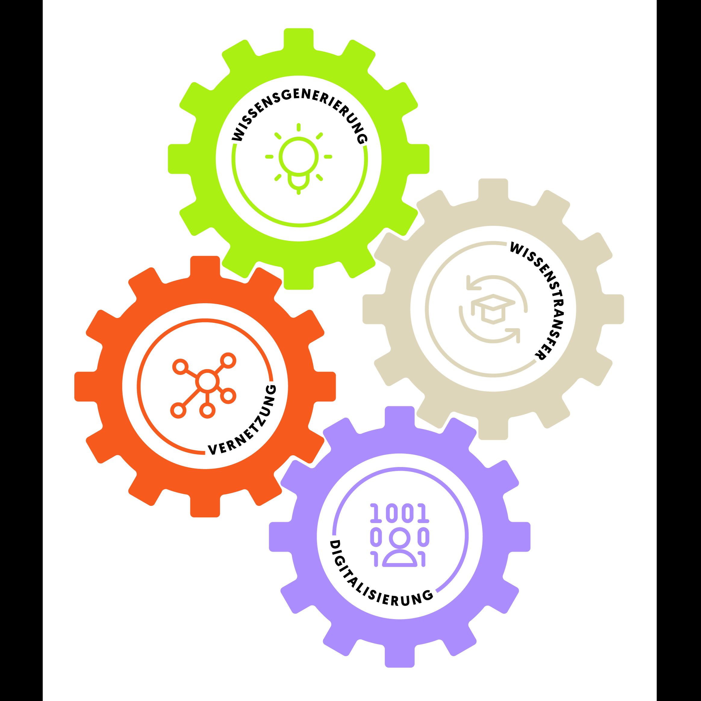 Folge 147: Wissen vernetzen, Innovation stärken: AKIS und EIP-Projekte im Fokus Folge 147: Wissen vernetzen, Innovation stärken: AKIS und EIP-Projekte im Fokus