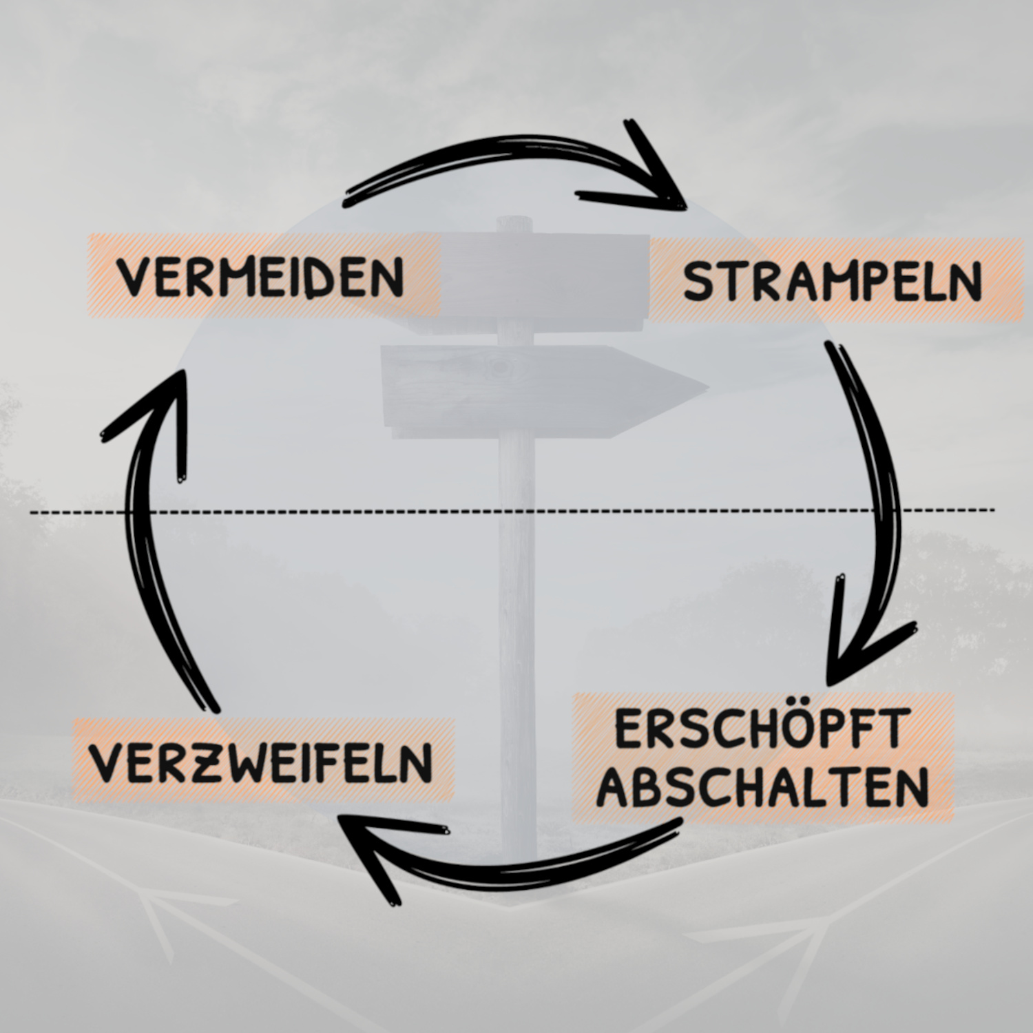 Der Dilemma-Zirkel